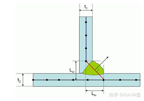 ansys材料设置空白
